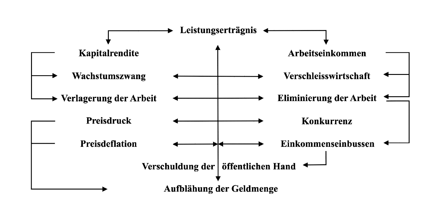 Leistungsertraegnis